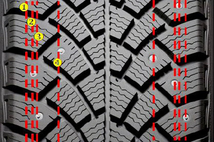 BFGoodrich G-Force Stud шипы